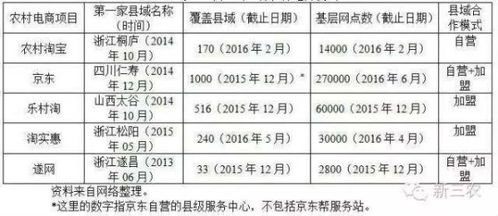 农业电商模式的发展好吗