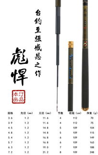 本汀渔具品牌怎么样 本汀鱼竿好不好 口碑点评 爱钓网